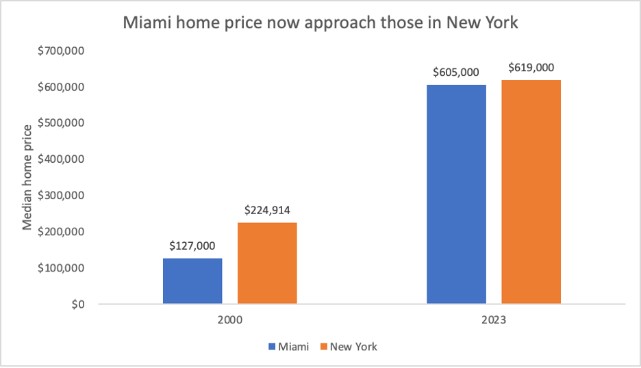 reitirement-on-the-house-the-second-paycheck